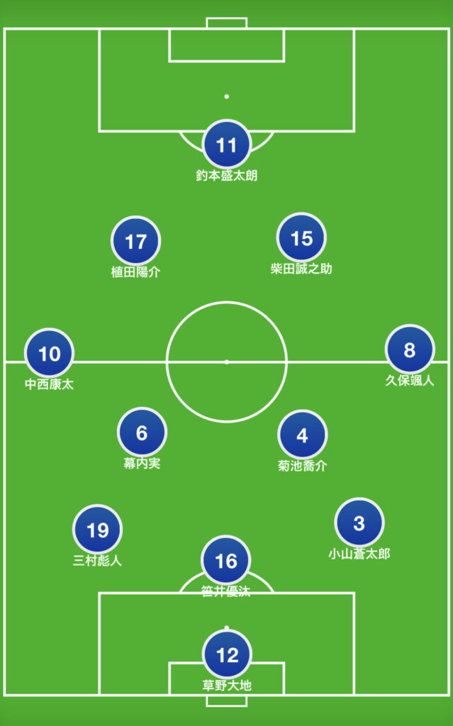 スタメン 全国高等学校サッカー選手権大会 4回戦 Vs南丹 京都橘高校サッカー部 Official Web Site